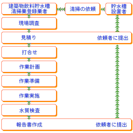 ���������|��Ǝ菇